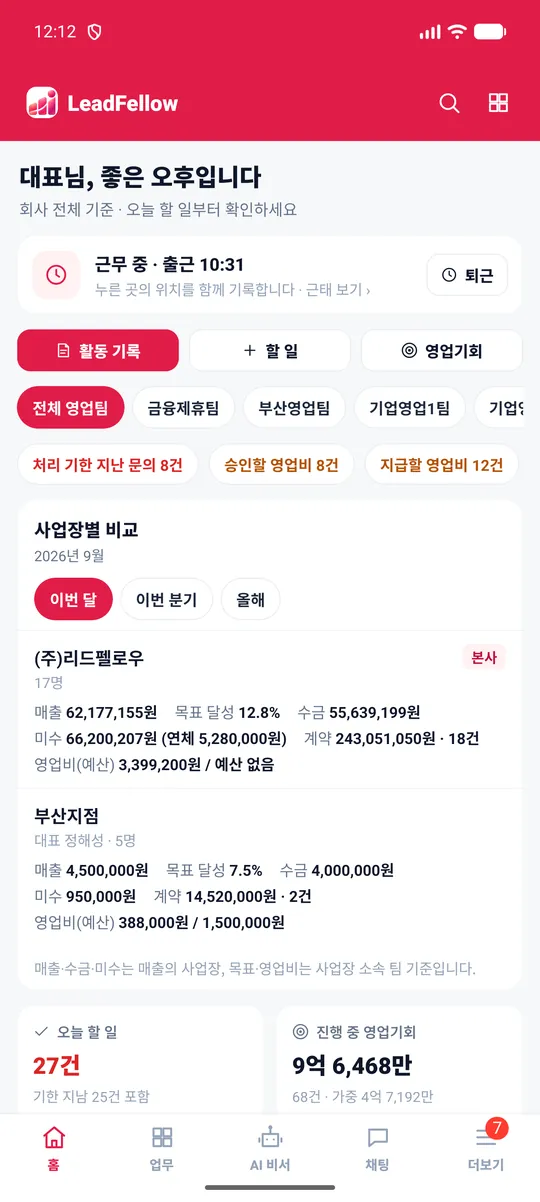 앱 홈 — 맨 위 출퇴근 카드, 활동 기록·할 일·영업기회 버튼, 업무 알림, 사업장별 비교, 요약 숫자