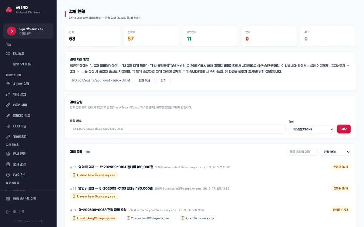 결재 현황 — 전체·진행중·승인완료·반려·취소 통계, 결재 처리 방법, 결재 알림, 결재 목록