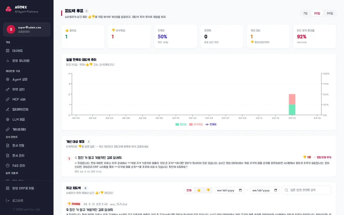 피드백 루프 — 좋아요·아쉬워요·만족도 카드, 일별 추이, 개선 대상 랭킹, 최근 피드백