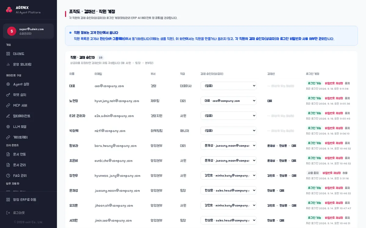 조직도 · 결재선 · 직원 계정 — 직원별 결재 승인자(상급자), 결재선, 로그인 계정 상태