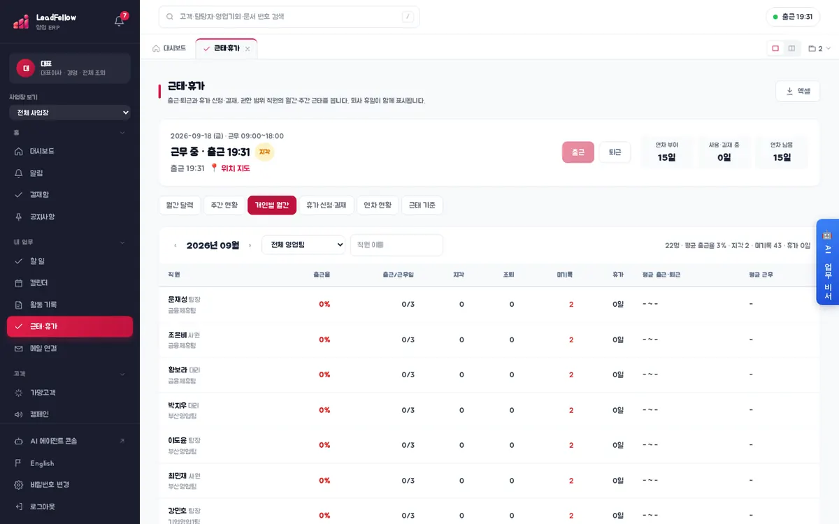 개인별 월간 — 출근율·지각·조퇴·미기록·휴가·평균 출퇴근