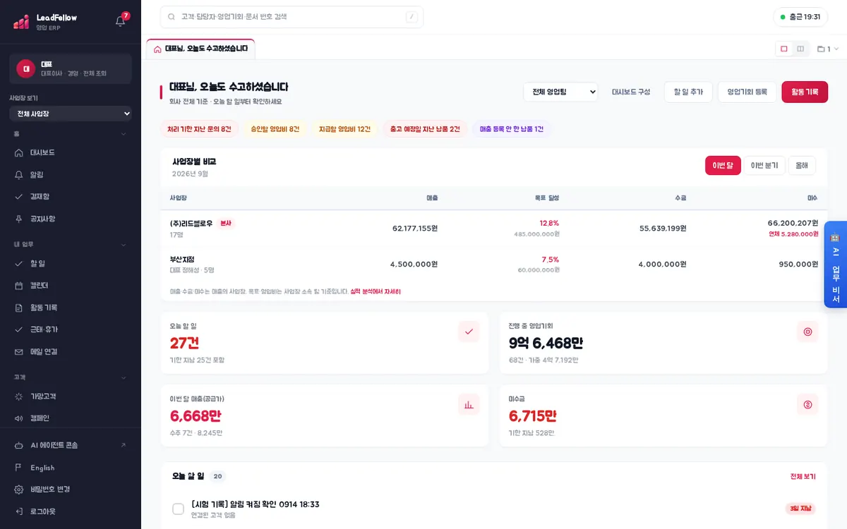 대시보드 — 인사말, 업무 알림 줄, 사업장별 비교(이번 달), 요약 숫자 네 칸, 오늘 할 일