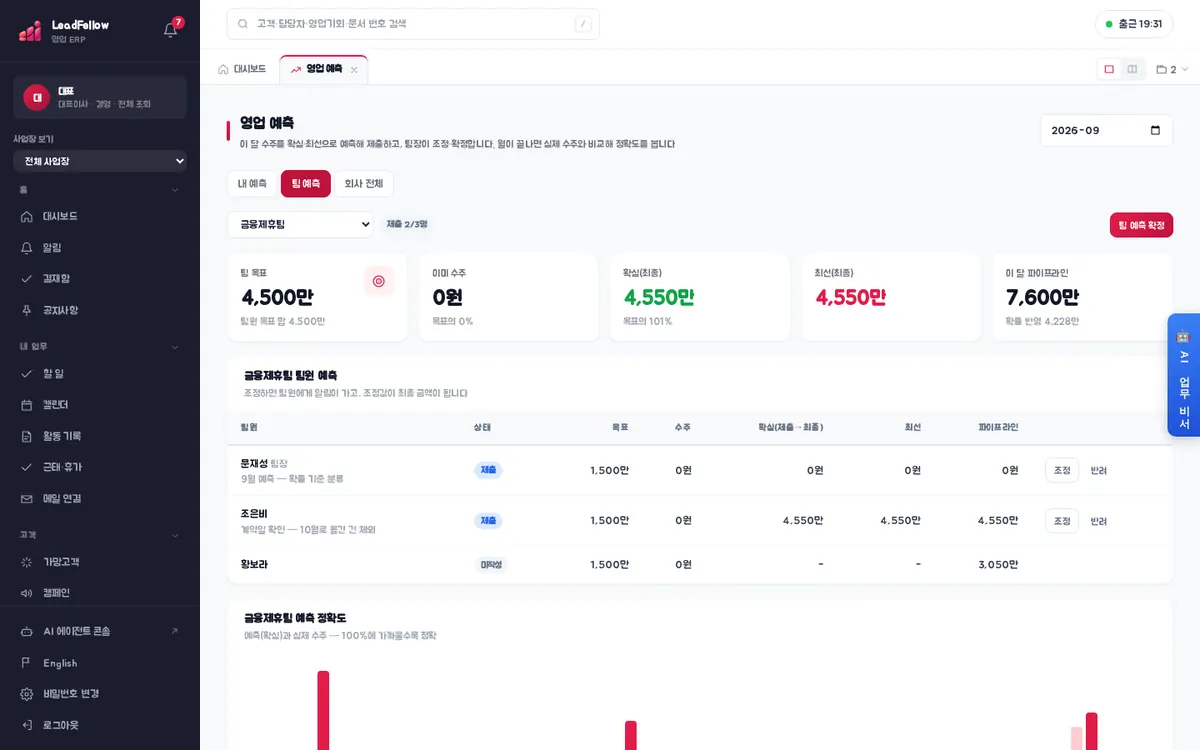 팀 예측 탭 — 팀 목표·이미 수주·확실(최종)·최선(최종)·이 달 파이프라인과 팀원별 예측