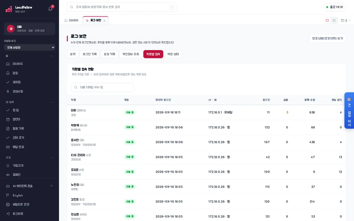 직원별 접속 — 최근 30일 기준 계정 상태, 마지막 로그인, IP·앱, 로그인·실패·등록·수정·파일 받기 횟수