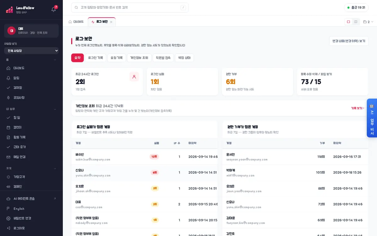로그·보안 · 요약 — 최근 24시간 로그인·실패·권한 거부·등록/파일 받기, 개인정보 조회, 로그인 실패·권한 거부가 많은 계정
