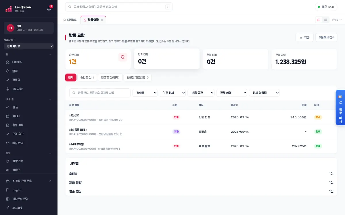 반품·교환 — 승인·입고·환불 대기와 환불 금액, 목록과 사유별 건수