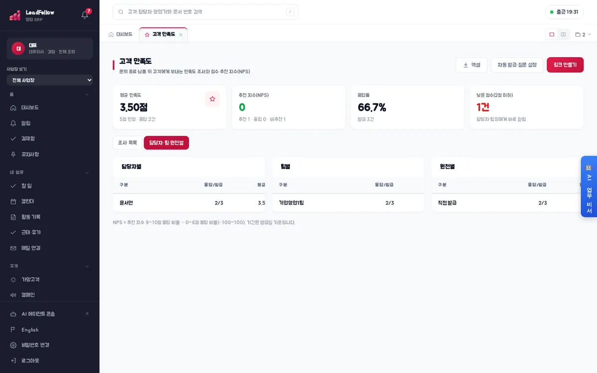 담당자·팀·원천별 — 응답/발급, 평균 점수, 낮은 점수 건수