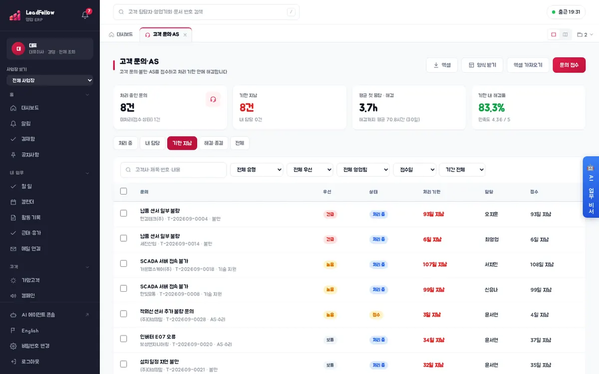기한 지남 — 처리 기한을 넘긴 문의