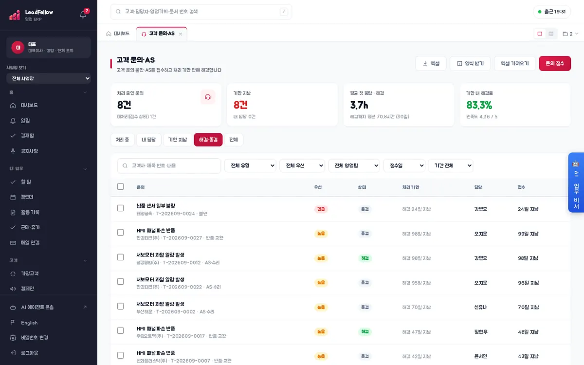 해결·종결 — 처리를 마친 문의와 해결 시각