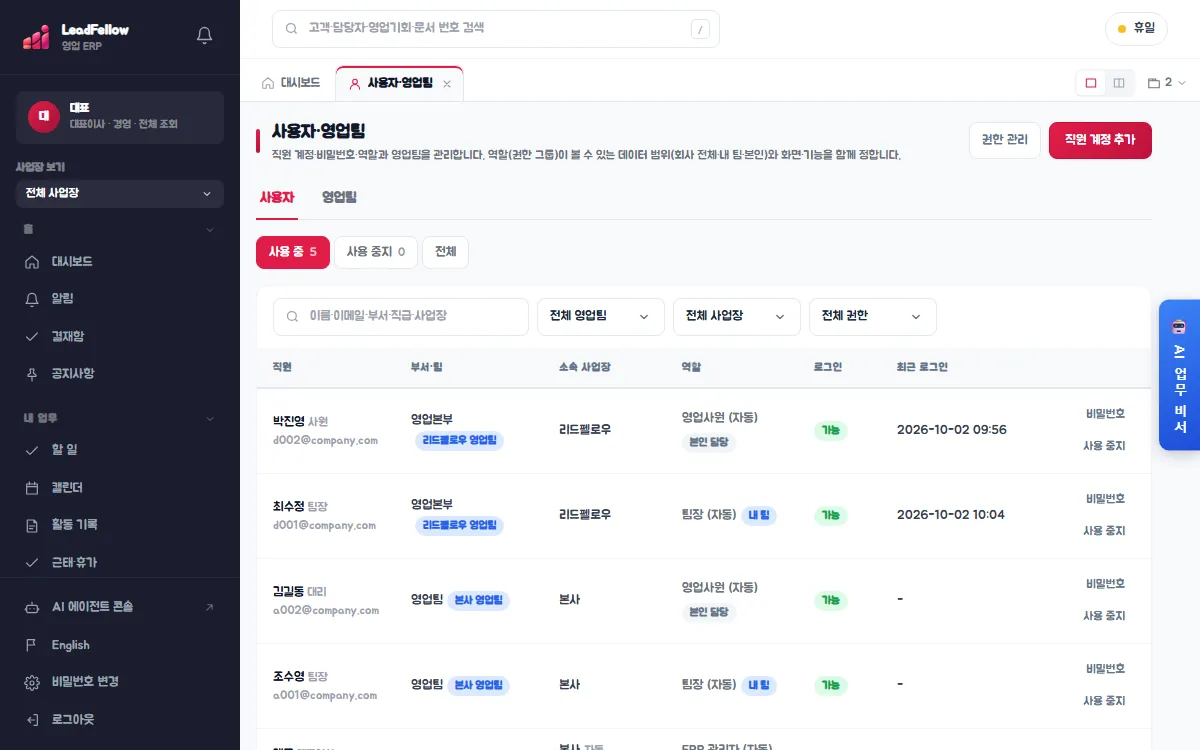 사용자·영업팀 › 사용자 › 사용 중 — 직원별 부서·팀, 소속 사업장, 역할, 로그인 상태