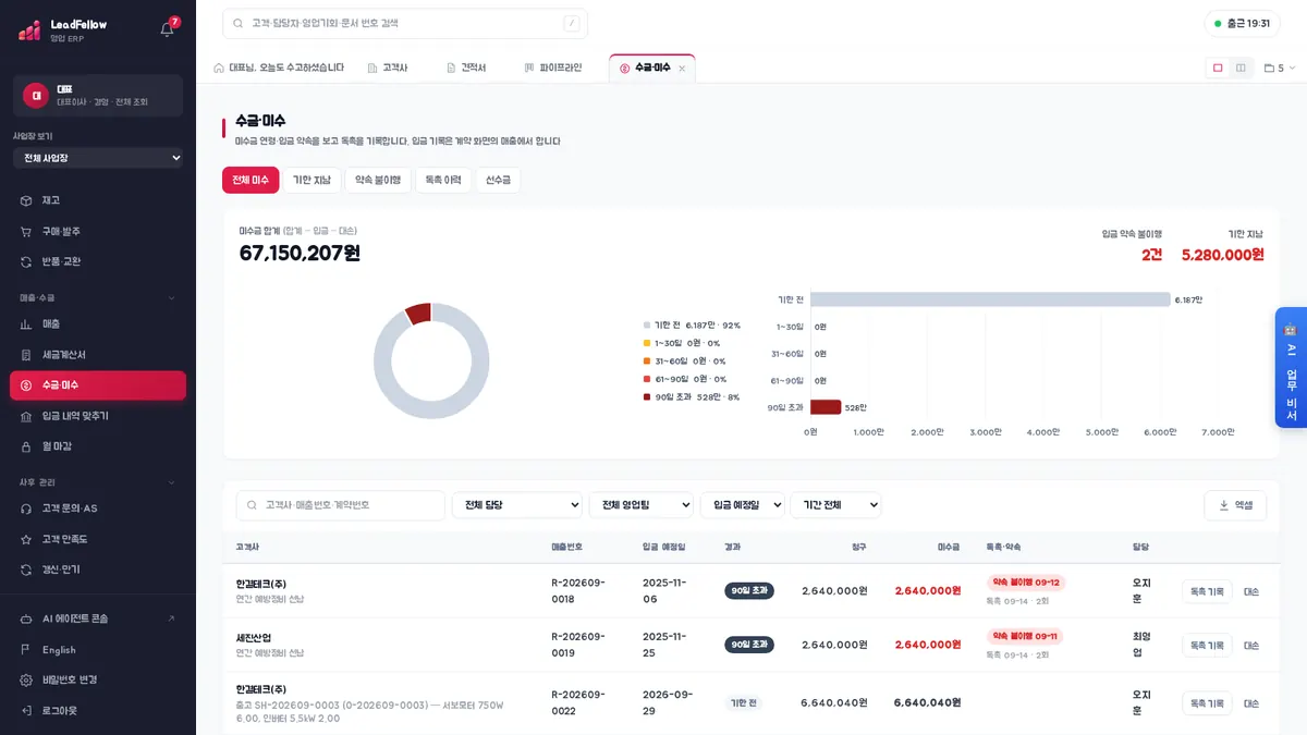 작업 탭 — 대시보드·고객사·견적서·파이프라인·수금·미수를 탭으로 열어 둔 모습. 오른쪽 끝에 1분할·2분할 버튼과 열린 탭 목록(숫자)